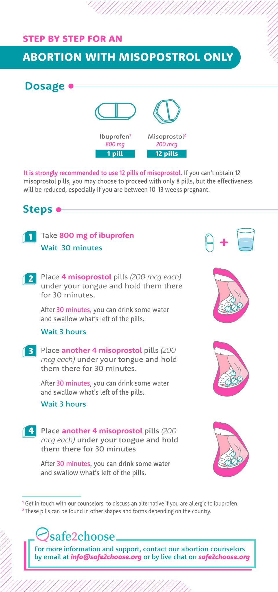 Preview of the Misoprostol protocol guide.