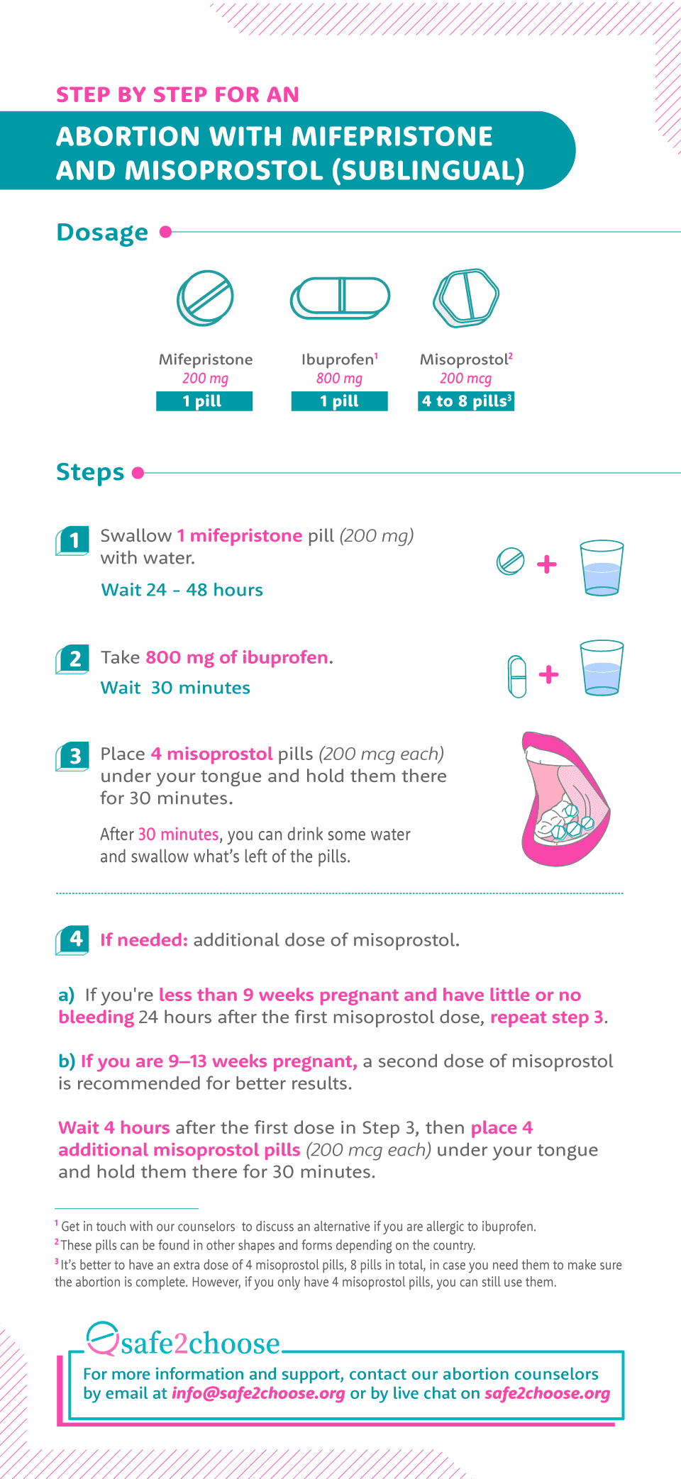 Preview of the Mifepristone + Misoprostol protocol guide.